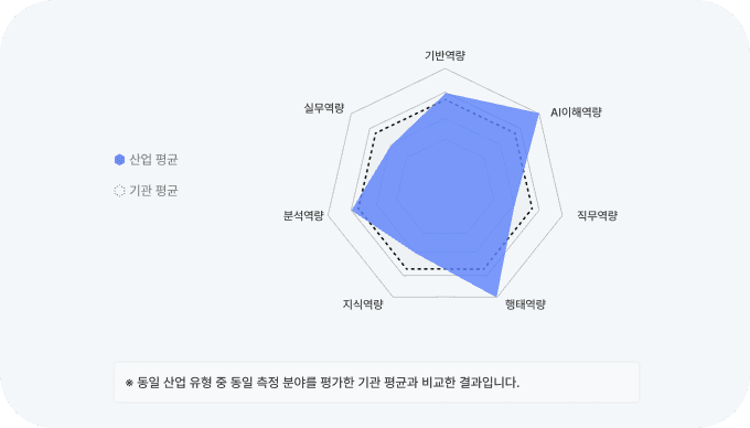 타 기관 비교 분석
