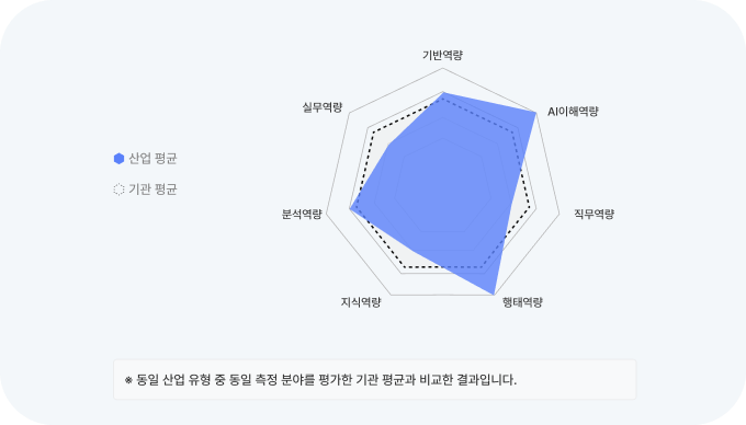 타 기관 비교 분석